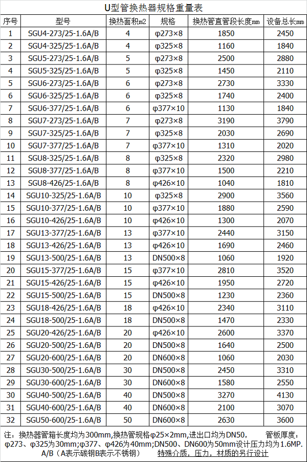 U型管換熱器規格表